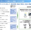 2035年までのメガトレンドを踏まえた機会とリスク