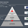 倶楽部MAZDA SPIRIT RACINGチャレンジプログラム