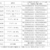リコール対象車