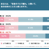 KINTOが実施した【2025年版】Z世代のクルマに対する意識比較調査