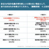 KINTOが実施した【2025年版】Z世代のクルマに対する意識比較調査