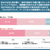 KINTOが実施した【2025年版】Z世代のクルマに対する意識比較調査