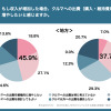 KINTOが実施した【2025年版】Z世代のクルマに対する意識比較調査