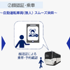 実証イメージ