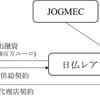 事業スキーム図