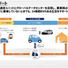 日産、EVを市場投入へ…EV-ITサポート技術を開発