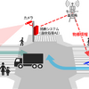 NEC想定の路車協調システムの基本的な構成