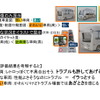 「自動運転バスのエクステリアへの印象評価と配慮行動意図に関する研究」の結果