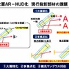 “くさび形特殊ガラス”を挟み込む方法では、エリア限定で二重像防止は対応できるものの、偏光サングラスや全面展開には対応できない