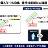 “くさび形特殊ガラス”を挟み込む方法では、エリア限定で二重像防止は対応できるものの、偏光サングラスや全面展開には対応できない