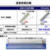 「くさび形特殊ガラス」と「PICASUS VT」の比較。下は160cm幅のフィルムロール