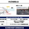 HUD（ヘッドアップディスプレイ）の概念図