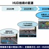 HUDの変遷。2025年にはパノラマ化が進み、30年頃には全面AR化が普及すると東レは見込む