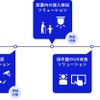 機械式駐車場の無人化ソリューションイメージ