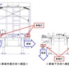 改善箇所
