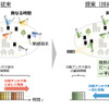 分散アンテナ同時サーチ技術の概要