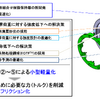 5つのNSK技術