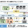 『みさと型ゼロカーボン農業モデル』