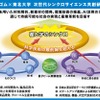 取り組みイメージ