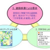 交通情報サイト『アイ ハイウェイ』に機能追加　NEXCO西日本
