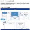 日産東京販売ホールディングスのWebサイト内ではコーポレートガバナンス体制や統合報告書が公開されており、体制図の中に“コンプライアンス賞罰委員会”が設けられている