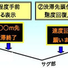 速度低下箇所に情報提供で渋滞が減少---高速道路