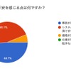自動運転車に対して最も不安を感じる点は