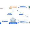 三井住友海上など4社が低所得者層の自動車購入を支援するために「FinTech」で新たな債権保証サービスを開始