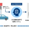 AI自動給油許可監視システム「AiQ PERMISSION」