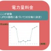 REXEVの価格連動型充電システムがEV充電コスト20%削減を確認