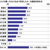 「はじめてのマイカー」と「子どもとのドライブ」に関する調査