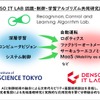 DENSO IT LAB 認識・制御・学習アルゴリズム共同研究講座の概念図