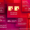 クアルコム・テクノロジーズのSnapdragonデジタルシャシーソリューション（参考）