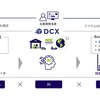 DCXによる出荷予測サービスの概要