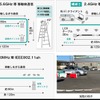 エイチ・シー・ネットワークスが自動運転レベル４の実証実験を複数の通信方式で実施