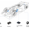 ボッシュが水素レーシングカー開発でMissionH24と提携