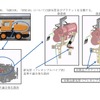 改善箇所：HTR881、KBR108、HTR148については排気管とブラケットを交換する