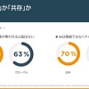 TE Connectivityが「インダストリアル・テクノロジー・インデックス（ITI）2025」と事業戦略についての記者説明会を開催