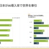 TE Connectivityが「インダストリアル・テクノロジー・インデックス（ITI）2025」と事業戦略についての記者説明会を開催