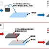 コーティング型製法（従来製法）と大同メタル工業の製法　概略図