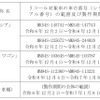 リコール対象
