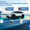 BASFとキアがコンセプトカー『EV3スタディカー』を共同開発