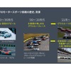 倶楽部MAZDA SPIRIT RACING チャレンジプログラム2025
