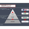 倶楽部MAZDA SPIRIT RACING チャレンジプログラム2025
