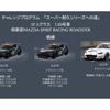 倶楽部MAZDA SPIRIT RACING チャレンジプログラム2025