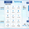 デンソーソリューションは、クラウド型アルコール測定管理支援システム「BSSforALC」に新機能を追加