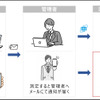 デンソーソリューションは、クラウド型アルコール測定管理支援システム「BSSforALC」に新機能を追加