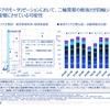 日・中・欧・ASEANを俯瞰し自動車ビジネスを読み解く（パワートレイン編）セミナー資料