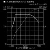 3.0L B58直列6気筒エンジン性能特性