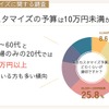 ナイルが全国の男女1555人を対象にカスタマイズの目的や予算についてインターネット調査を実施